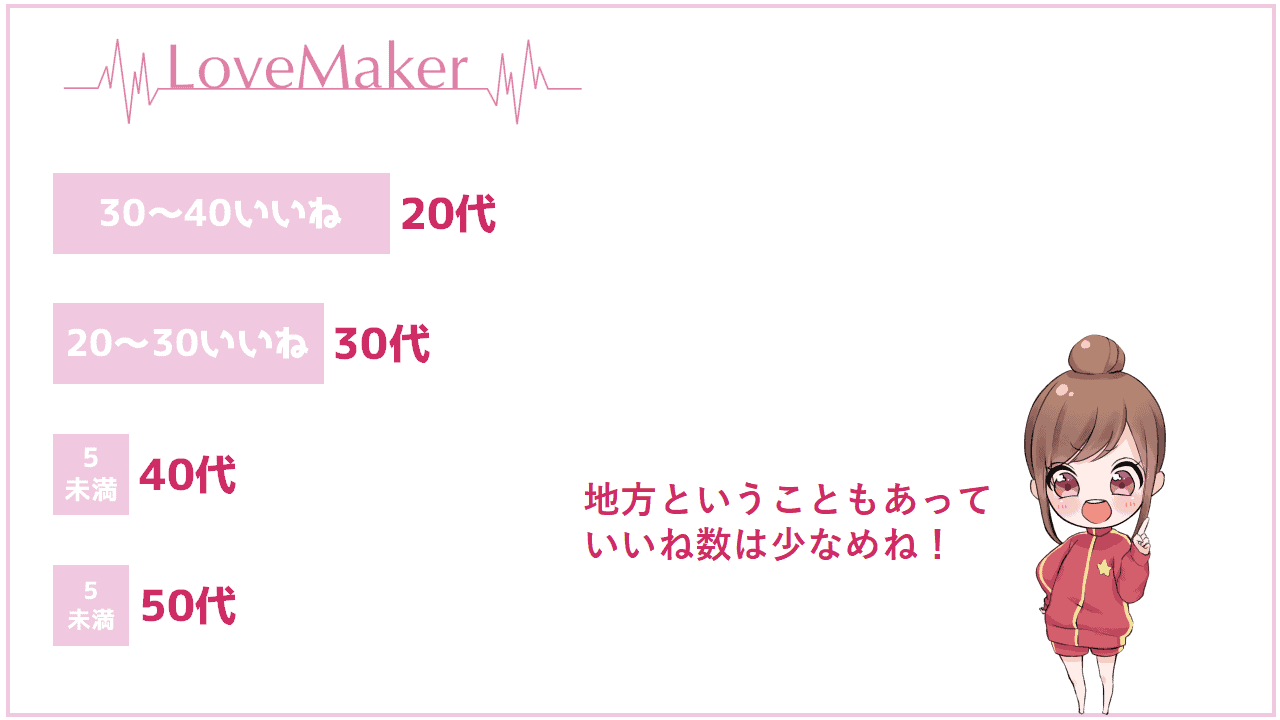 男女別 ペアーズいいねの平均はどのくらい 500 いいね以上も Frinchu フリンチュ